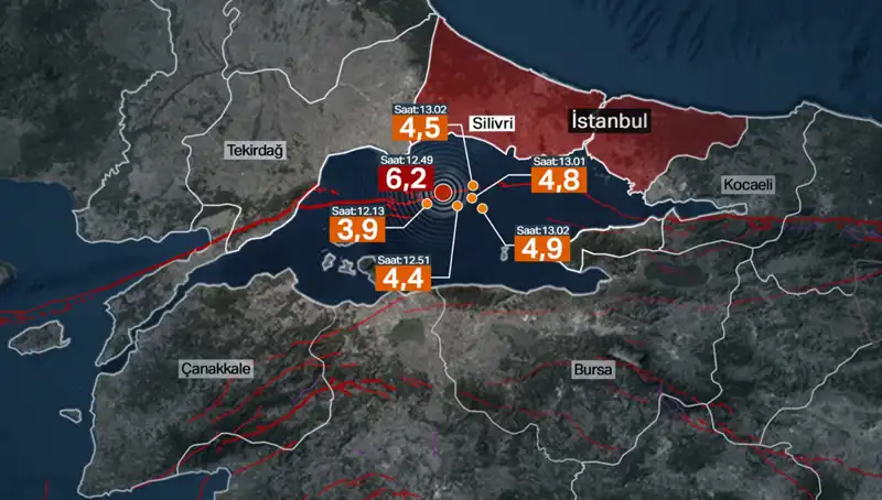 İstanbul'da Şiddetli Deprem: Beklenmedik Sarsıntı Fay Enerjisini Gözler Önüne Serdi