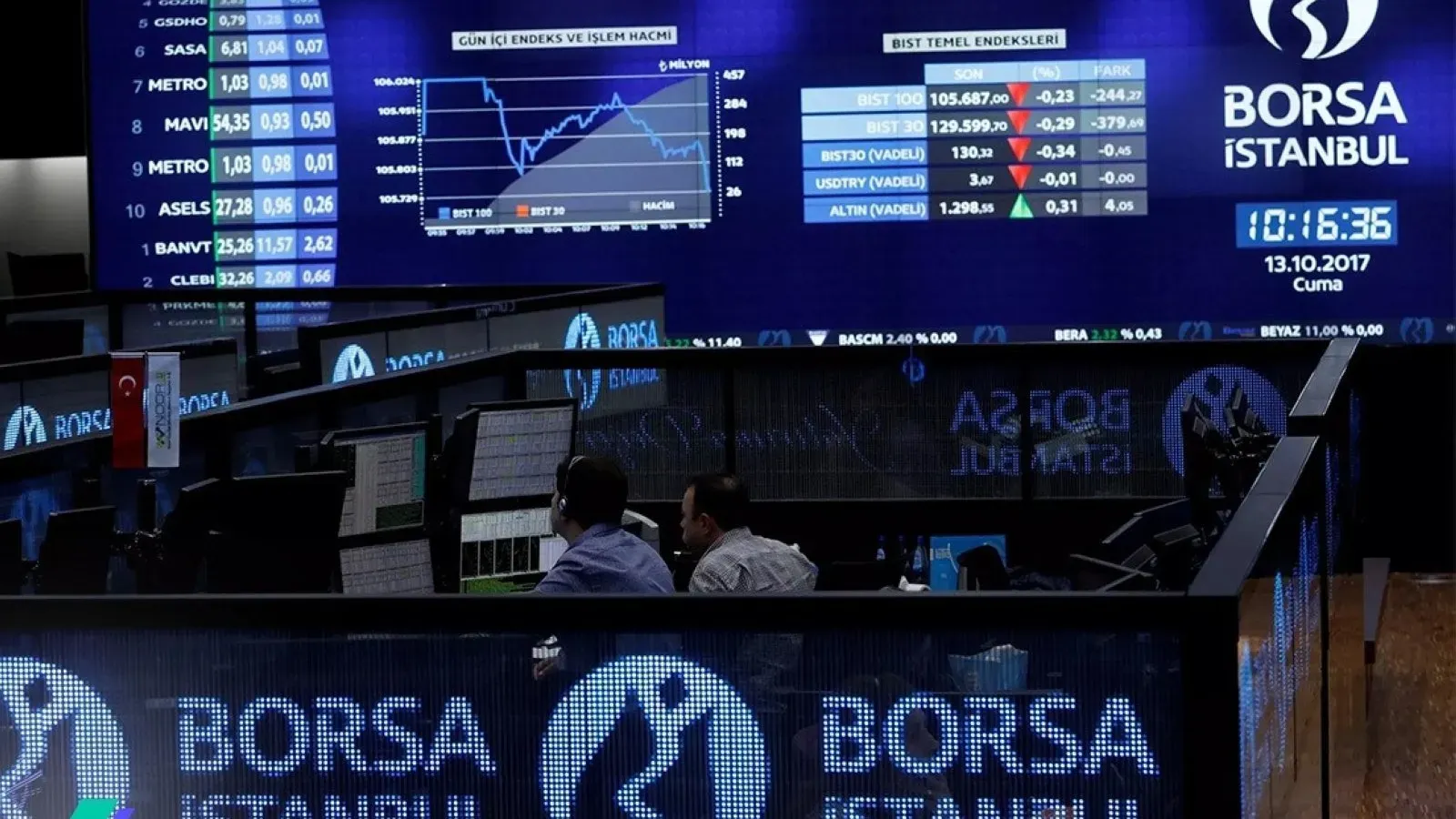 Borsa Güne Düşüşle Başladı